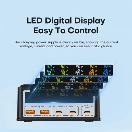 Multi-port USB charging station with an LED digital display showing voltage, current, and power output for each port.