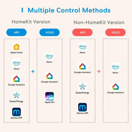 Multiple types of mobile apps