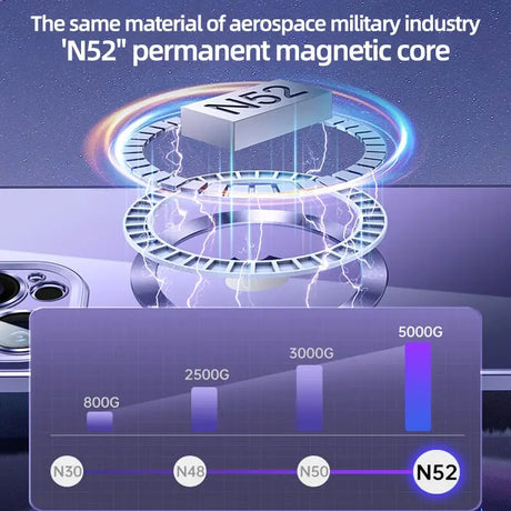 the new generation of nano nanos