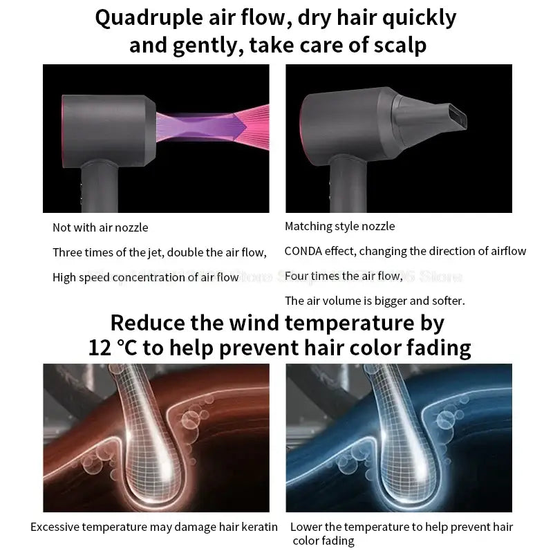 the diagram shows the different types of hair