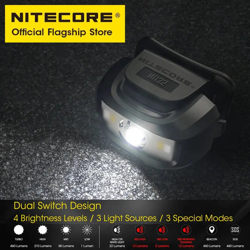 the nitec leds are shown in the image above the image