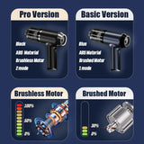 the different types of brush motor