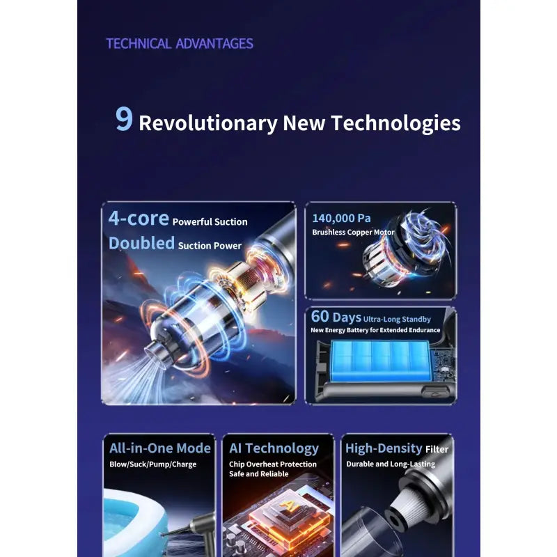 techwaves - new technology