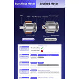 the brush motor is shown in the image