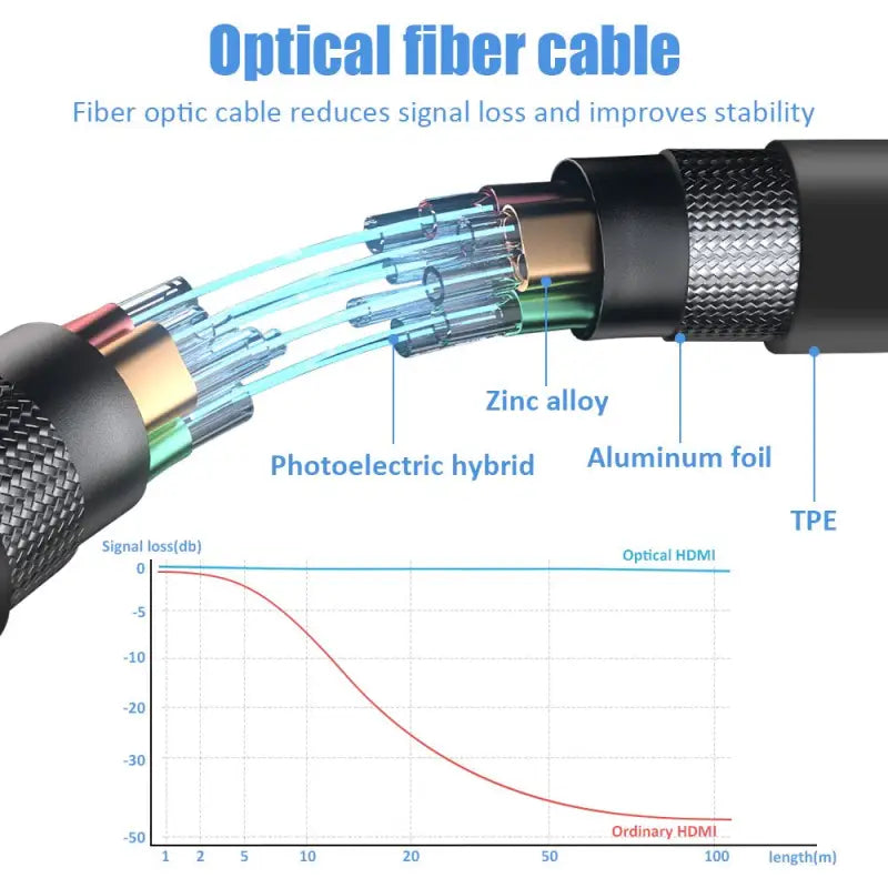 a diagram of the optical cable