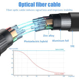 a diagram of the optical cable