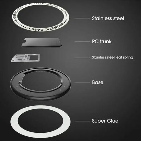 The parts of a ring