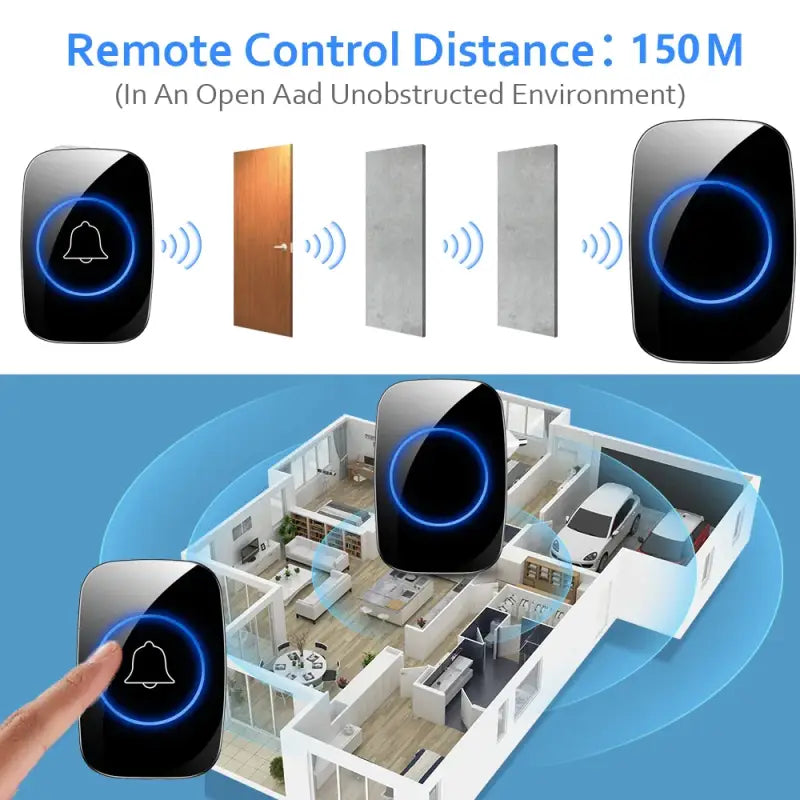 A person is using a remote control device to control the home