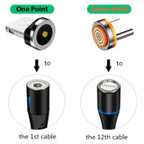 a diagram of the different types of cables connected to each other