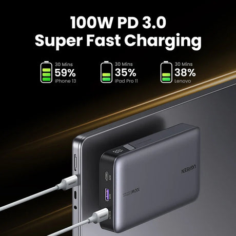 Portable battery charger with 100W PD 3.0 super fast charging capability.