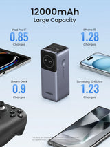 Portable battery charger with 12000mAh capacity and multiple device charging capabilities.