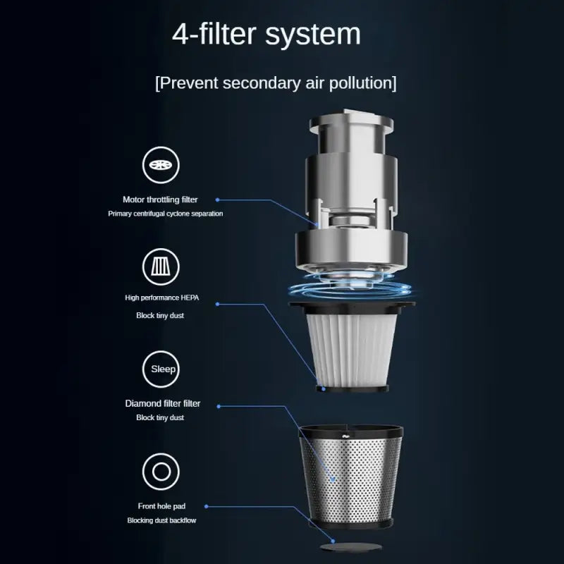 the 4 - in - 1 air puer system