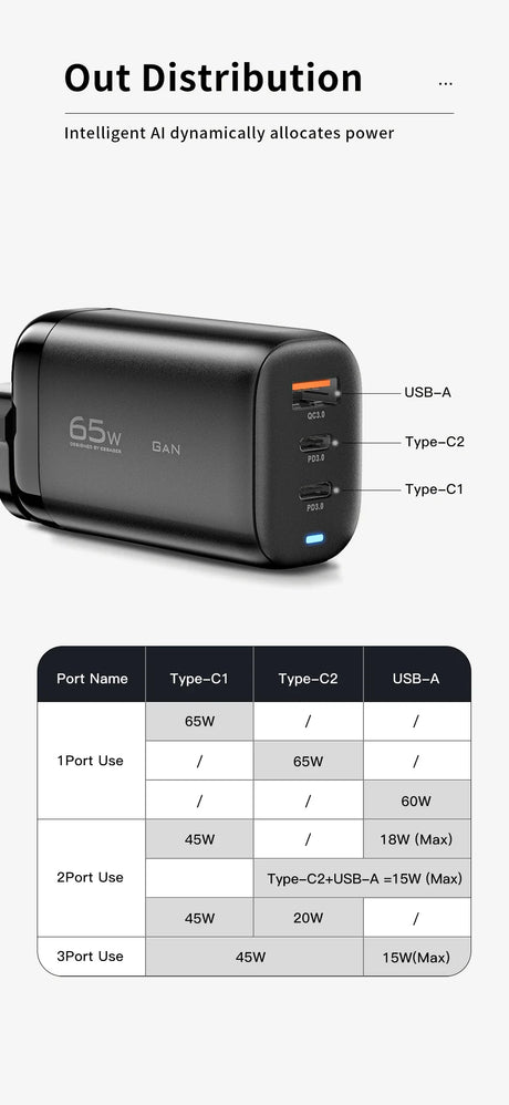 Portable multi-port USB charger with intelligent power distribution capabilities.