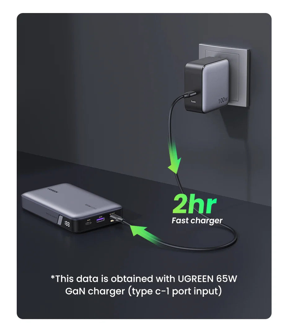 Portable power bank connected to a wall charger with a green ’2hr Fast charger’ indicator.