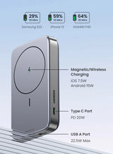 Portable wireless charging power bank with USB ports and magnetic charging capability.