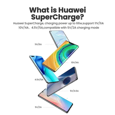 A poster with a diagram of the different features of the new huawei super charge