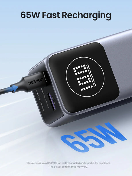 Fast-charging power adapter with a digital display showing ’65W’ capability.