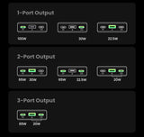 Power output display panel showing various USB-C port configurations and their wattage capacities.