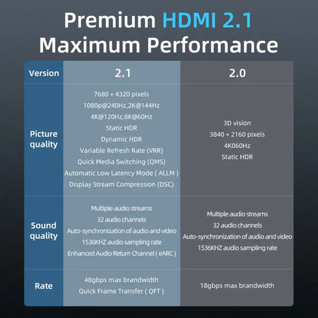 the comparison of the new samsung smartphones