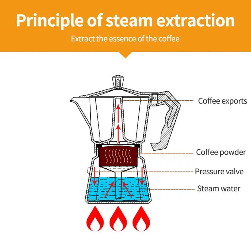 a diagram of a coffee maker with the parts labeled