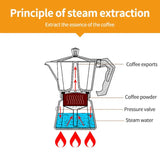 a diagram of a coffee maker with the parts labeled