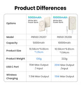 Product comparison chart showing differences between two power bank models.