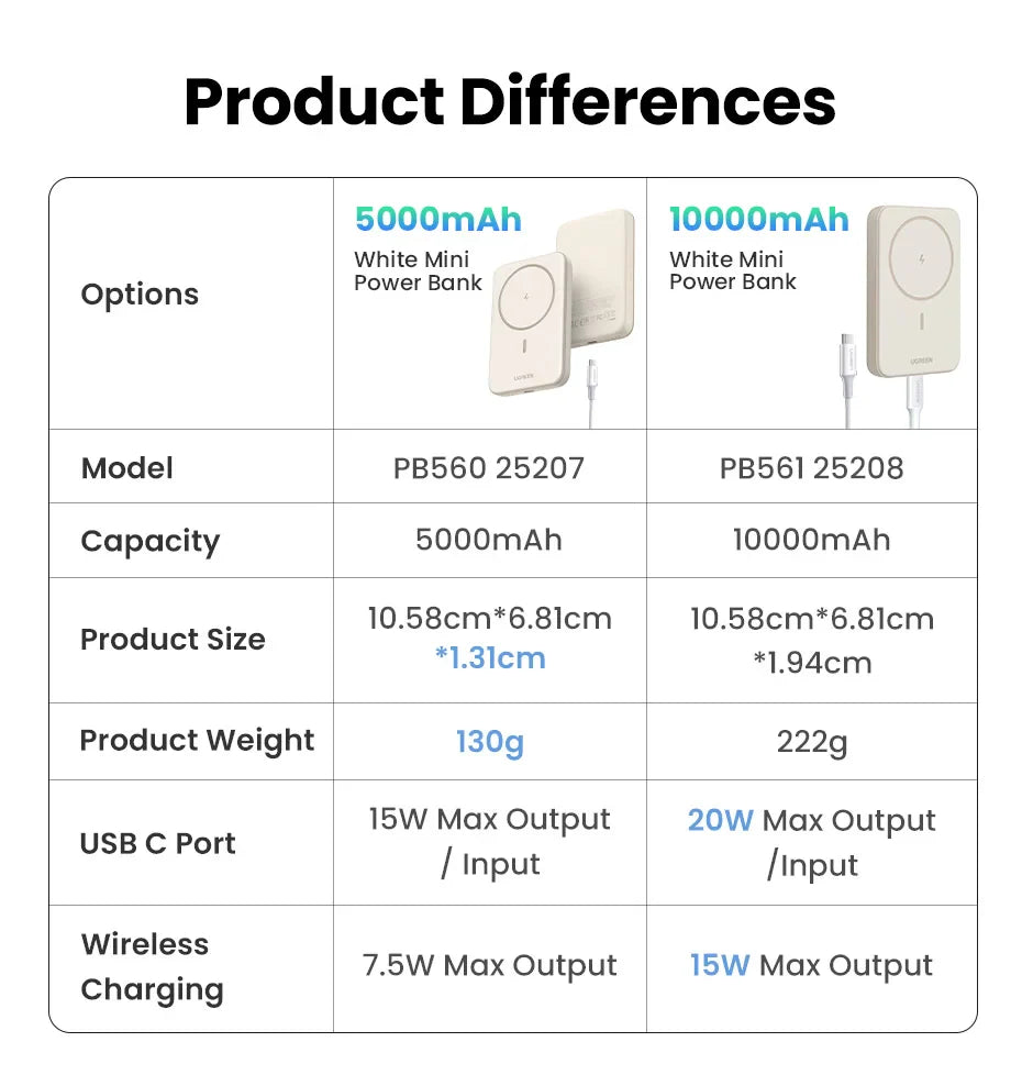 Product comparison chart showing differences between two power bank models.