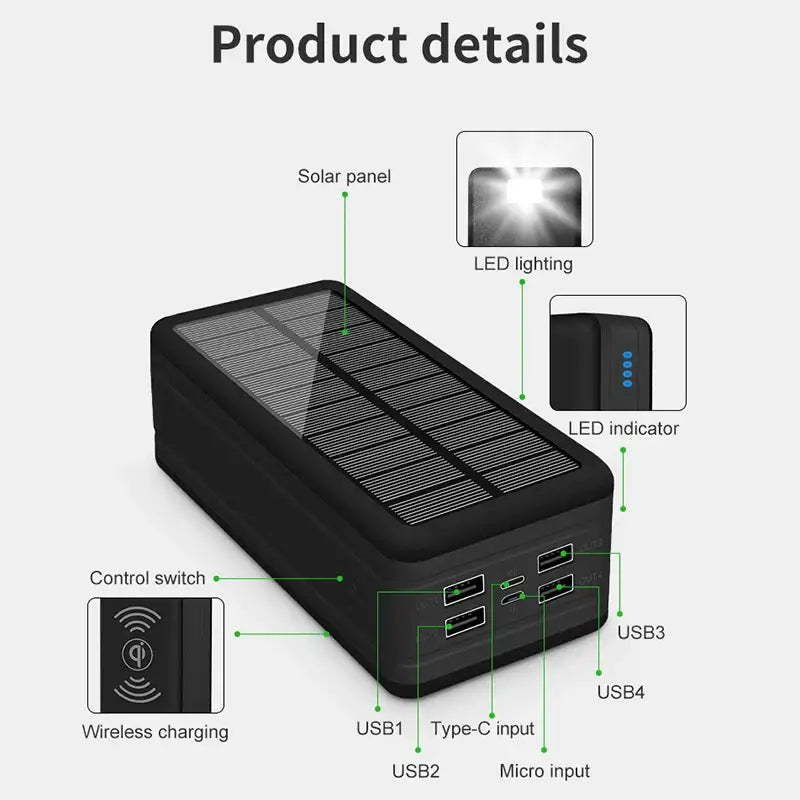 a product diagram showing the components of a solar power bank