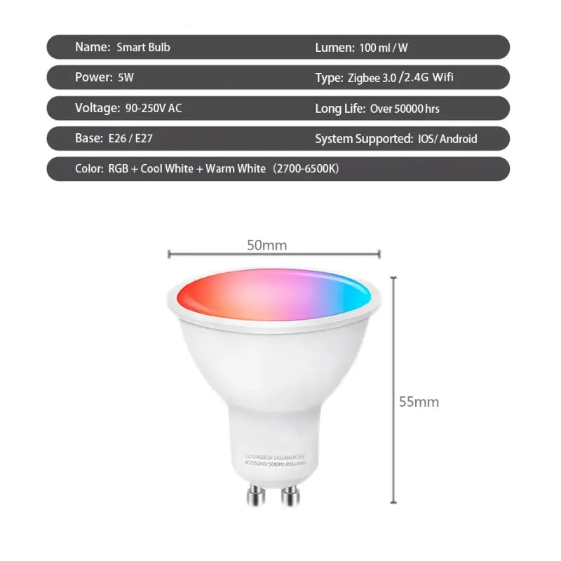 A product image showing the different types of leds