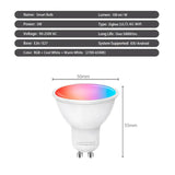 A product image showing the different types of leds