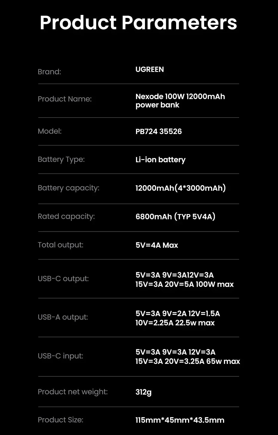 Product specification chart detailing parameters for a UGREEN portable power bank.