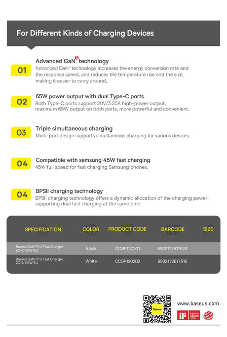 Product specification sheet for a charging device featuring advanced GaN technology and multiple charging capabilities.