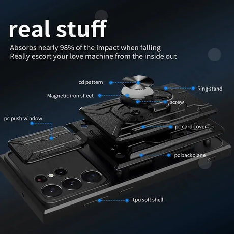 Protective smartphone case with multiple layers and components labeled for impact absorption.