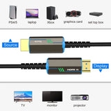 the different types of the cable
