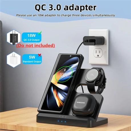 QC 3.0 charging adapter capable of simultaneously charging a smartphone, smartwatch, and wireless earbuds.