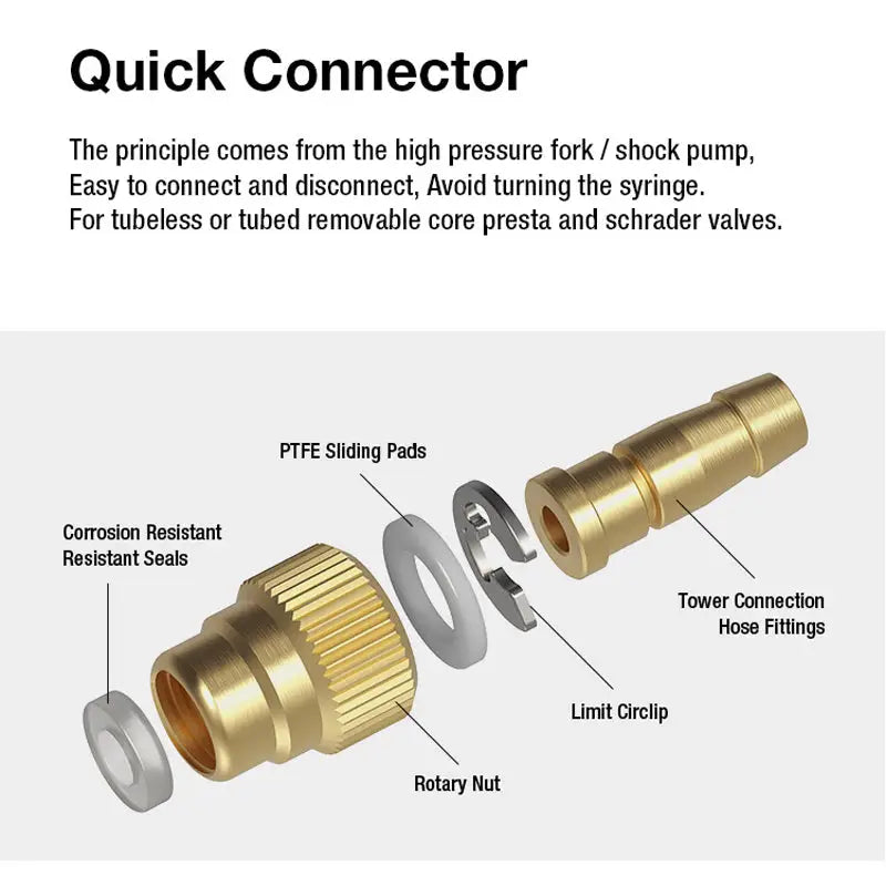 a diagram of a quick connector with instructions to use it