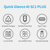 a diagram of the different types of quick charge at scl plus