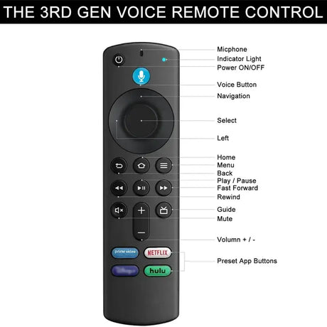 The remote control is shown in the diagram