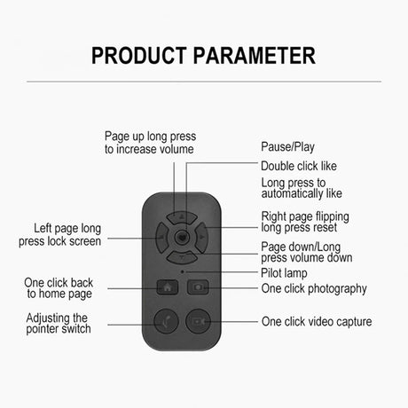 Remote control with multiple buttons and functions labeled around it.