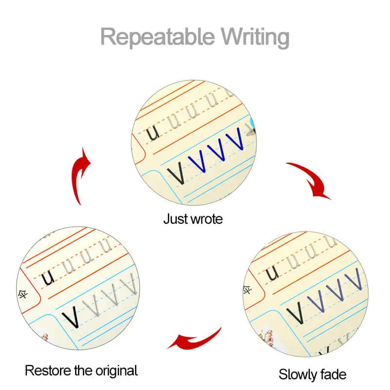 a diagram showing the three ways to read a letter