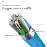 a close up of a cable with the words charging speed up to 60 %