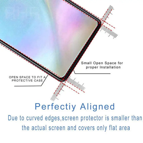 the front and back of a smartphone with a diagram of the screen