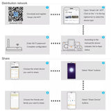 a screenshot of the different types of smartphones