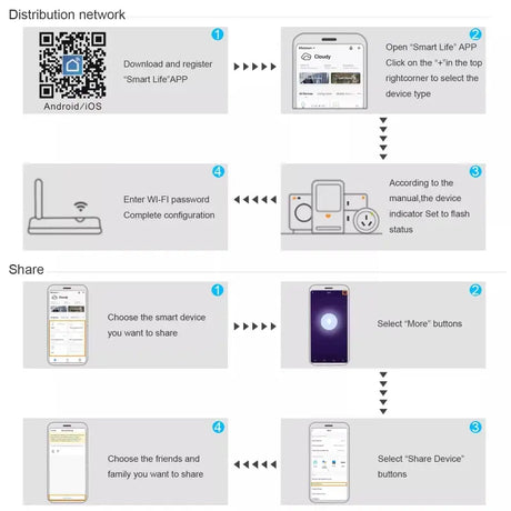 A screenshot of the different types of smartphones