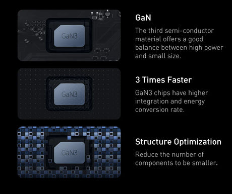 Semiconductor chip labeled ’GaN3’ shown in three different configurations.