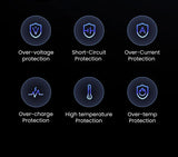 Set of six circular icons representing different types of electrical protection features.