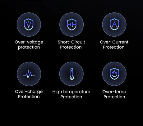 Set of six circular icons representing different types of electrical protection features.