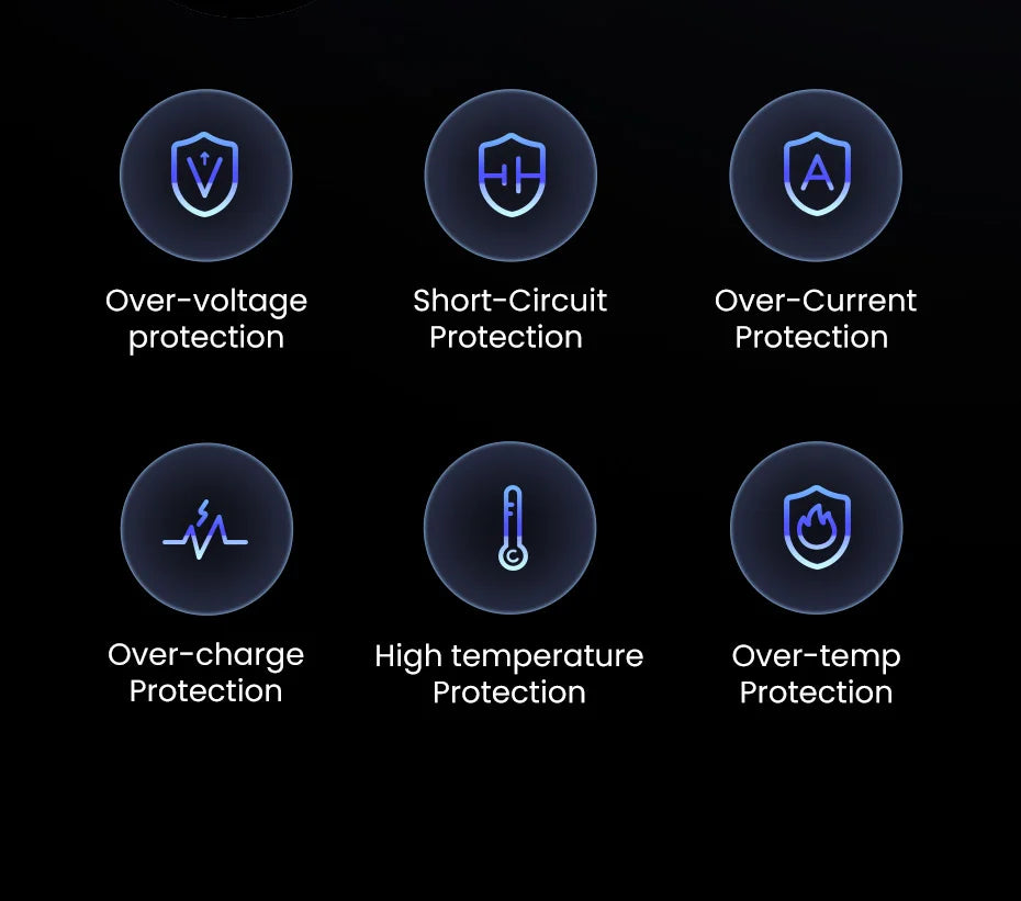 Set of six circular icons representing different types of electrical protection features.