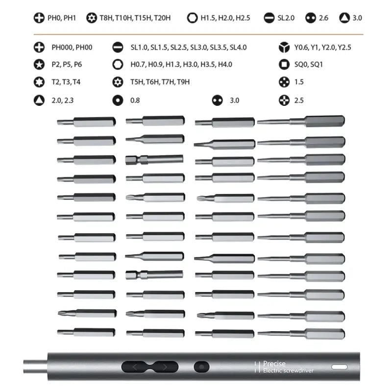 the different sizes of the drills