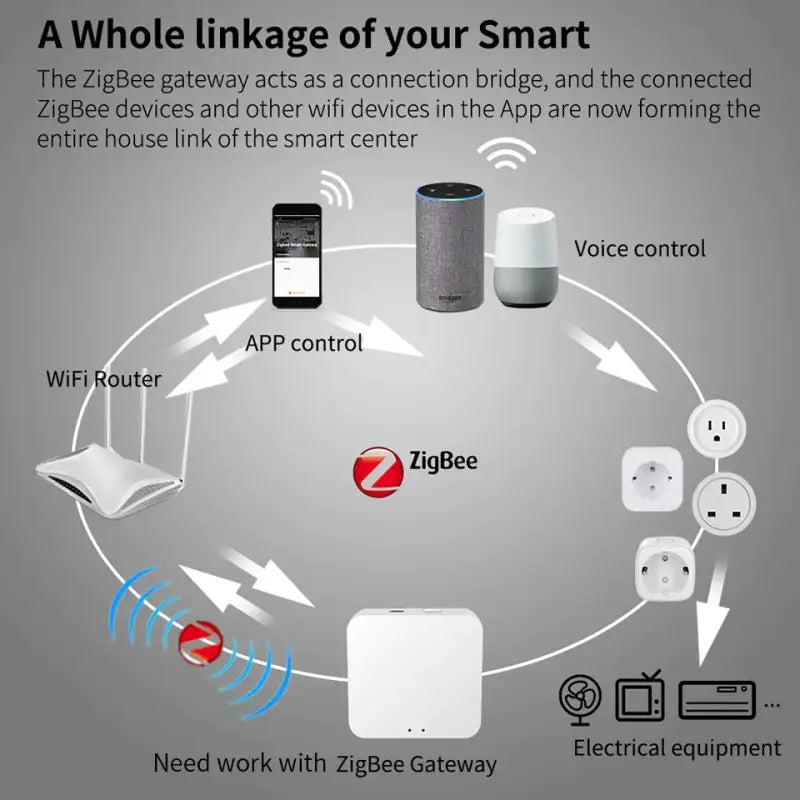 a whole of smart devices